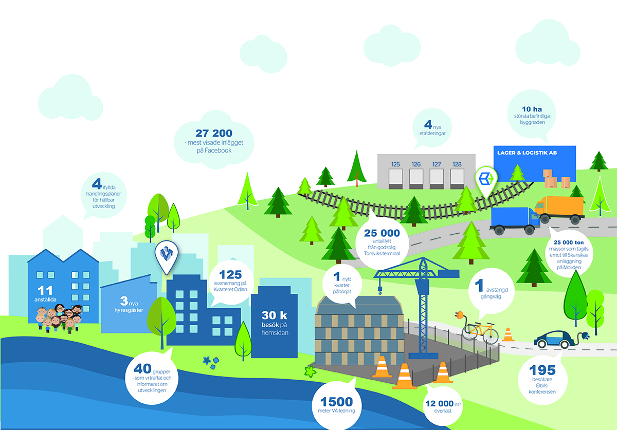 Infografik för 2019